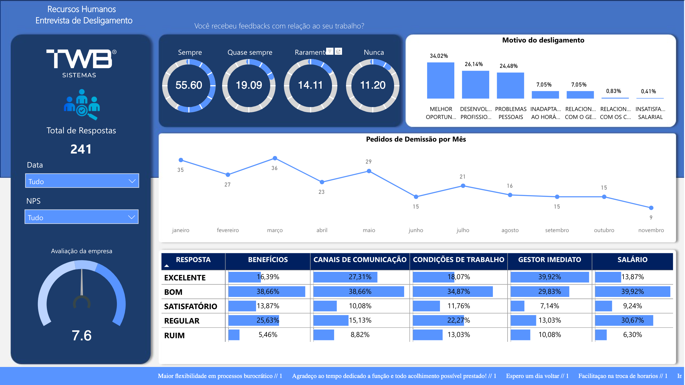 Dashboard de Satisfação